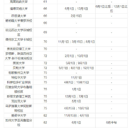 美国本科