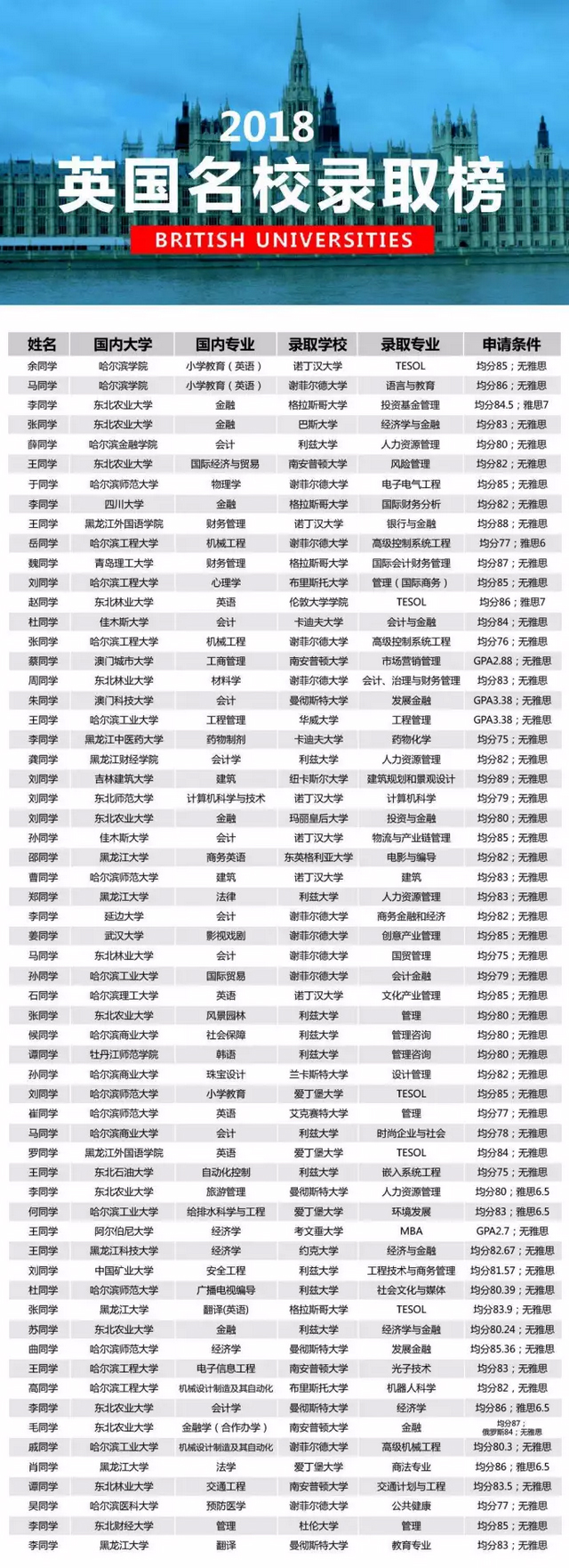英国名校录取榜.jpg