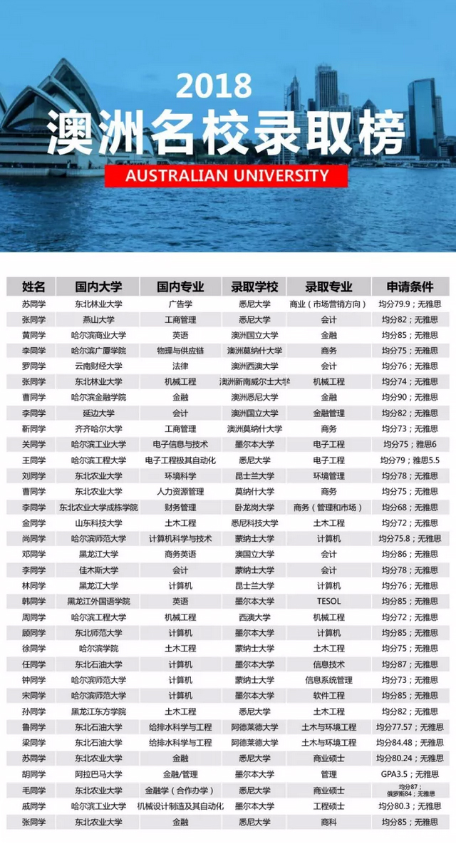 澳洲名校录取榜.jpg