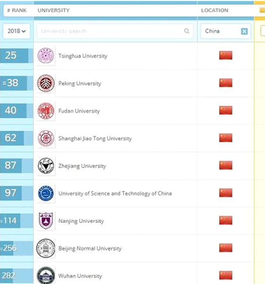 QS2018年度世界大学排名.jpg QS2018年度世界大学排名.jpg