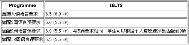 经济金融学院硕士专业语言课入学要求.jpg 经济金融学院硕士专业语言课入学要求.jpg
