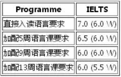 商业管理学院硕士语言课入学要求.jpg 商业管理学院硕士语言课入学要求.jpg