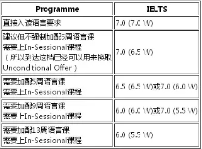法学院授课型硕士语言课入学要求.jpg 法学院授课型硕士语言课入学要求.jpg