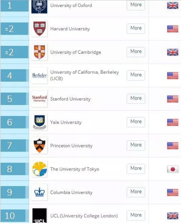 2018QS人文学科排名.jpg