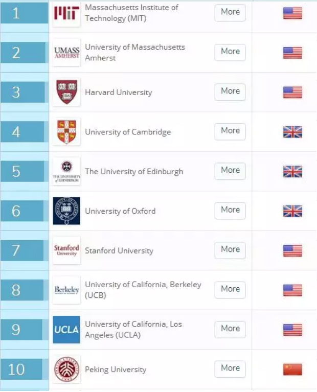 2018QS语言学排名.jpg