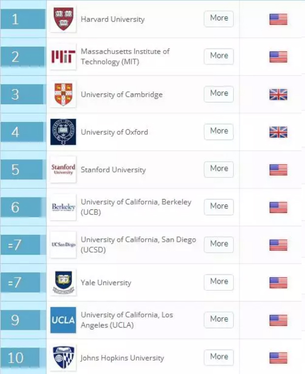 2018QS生物科学排名.jpg