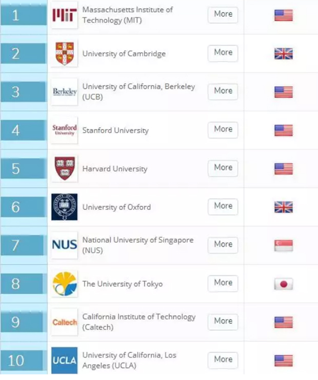 2018QS化学排名.jpg