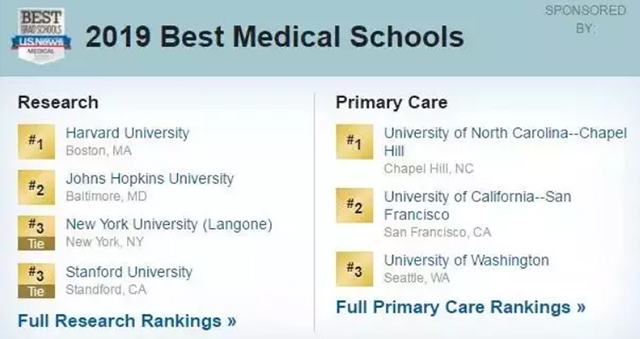 2019USNews最佳研究生医学院排名.jpg