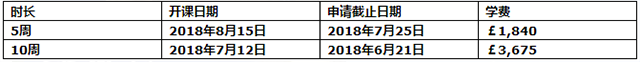 埃塞克斯大学语言课程安排.png