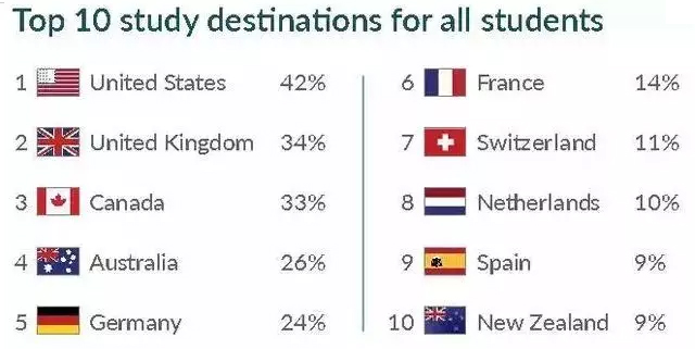 留学目的地TOP10.jpg