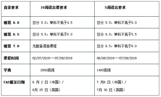 林肯大学5周和10周的语言课要求.png 林肯大学5周和10周的语言课要求.png