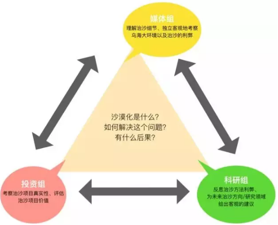 开灯计划项目分组.png 开灯计划项目分组.png