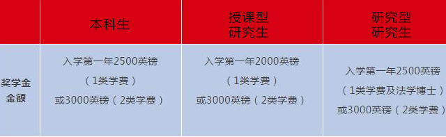 国际办公室奖学金.jpg
