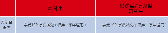 早鸟奖励.jpg