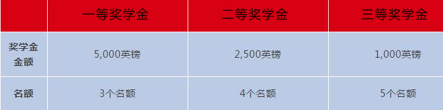 MBA奖学金.jpg