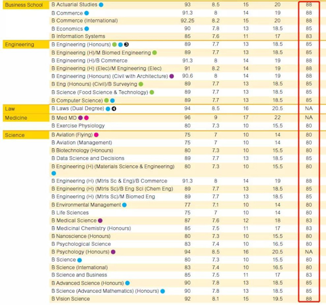 新南威尔士大学高考直录要求.jpg