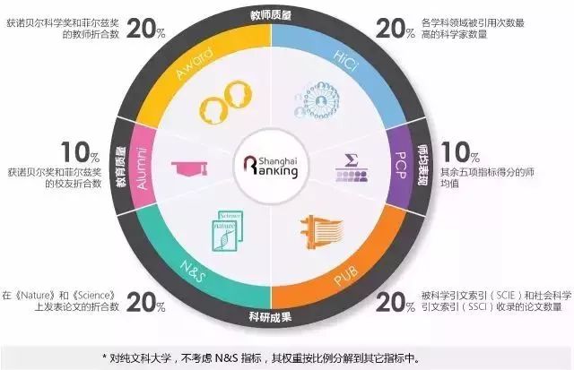 软科