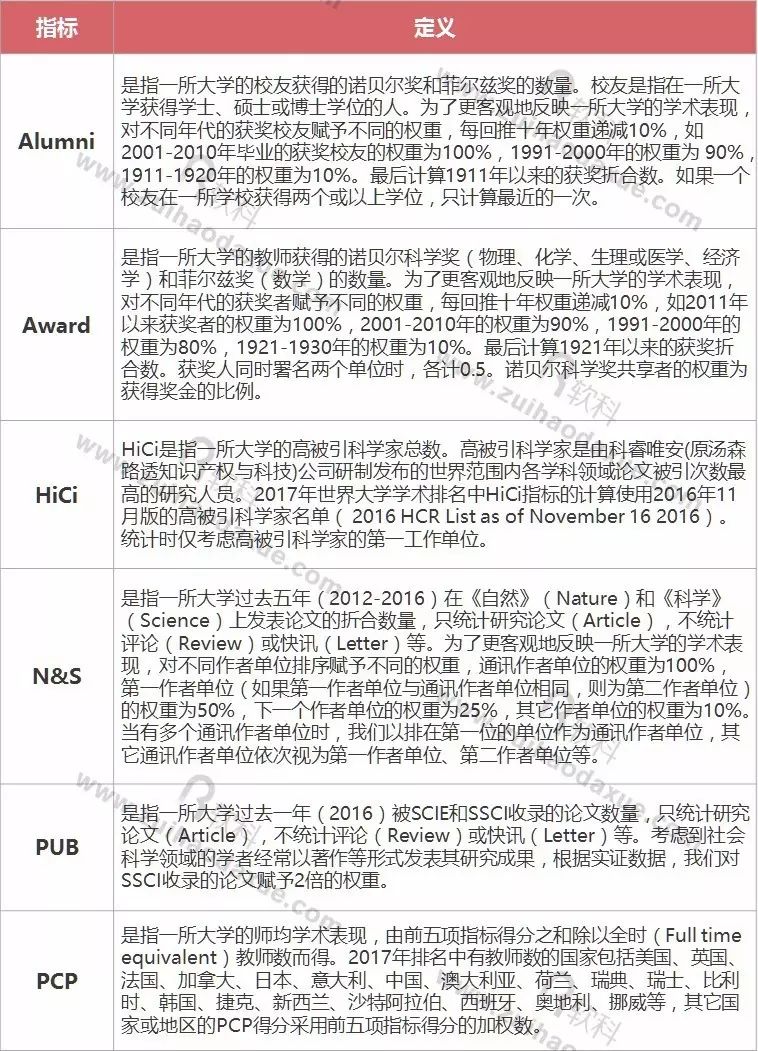 软科