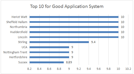 网申系统流畅度TOP10.jpg