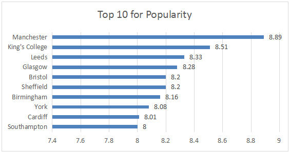 学生必选度Top-10.jpg