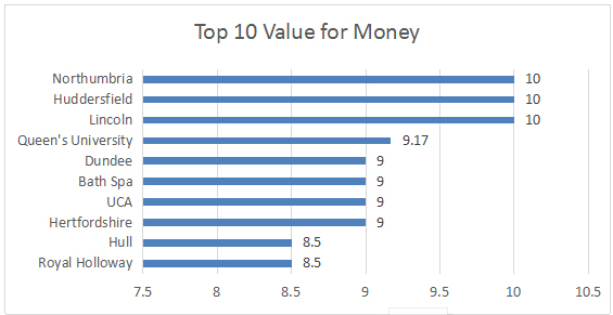 大学性价比Top-10.jpg