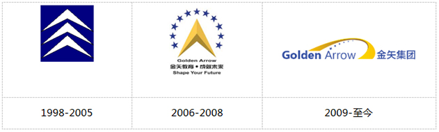 恒盛娱乐LOGO的衍变.jpg 恒盛娱乐LOGO的衍变.jpg