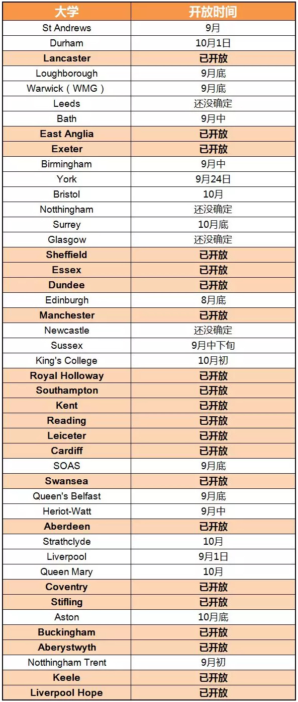 2019年已开放申请的海外大学名单.jpg