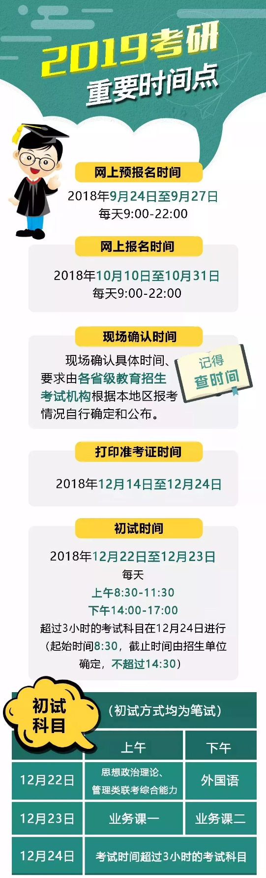 2019考研重要时间点.jpg
