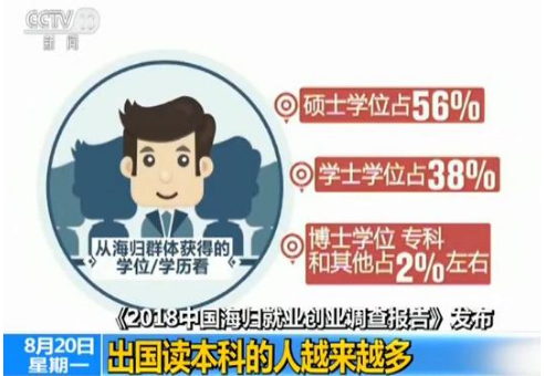 本科留学生群体壮大.jpg