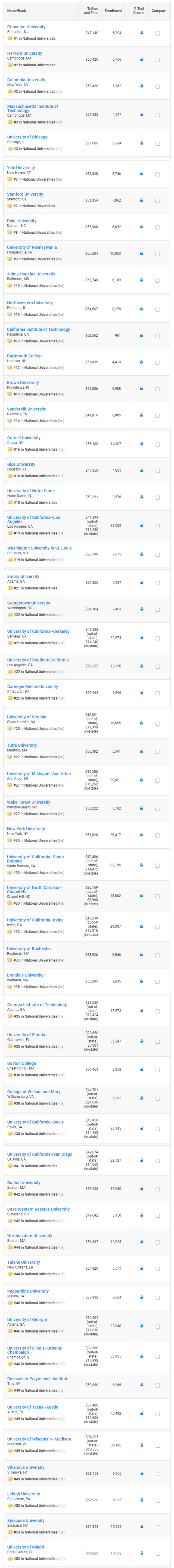 2019年全美最佳大学排名.jpg