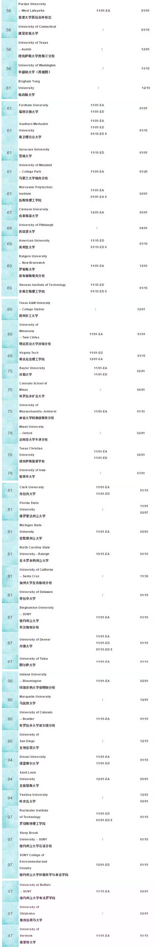 2019美国TOP100大学ED,EA,REA,RD申请截止时间.jpg