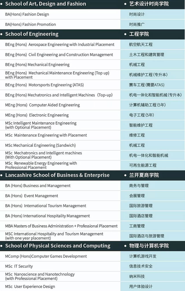 中央兰开夏大学含实习专业汇总.jpg