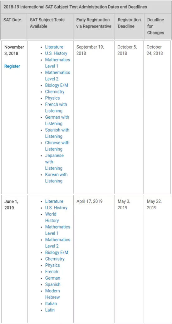 2018-2019年SAT2国际考场.jpg