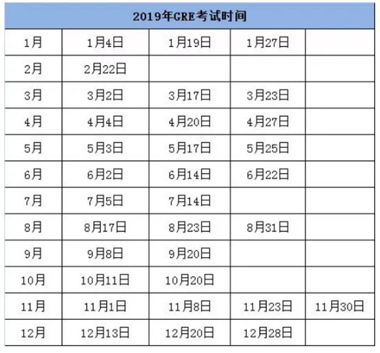 2019年GRE考试.jpg