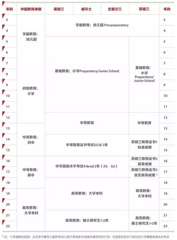 中英教育体系对比.jpg