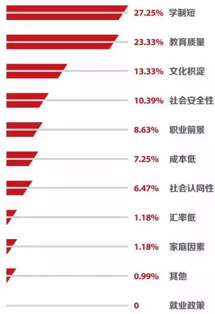 选择英国留学的理由.jpg