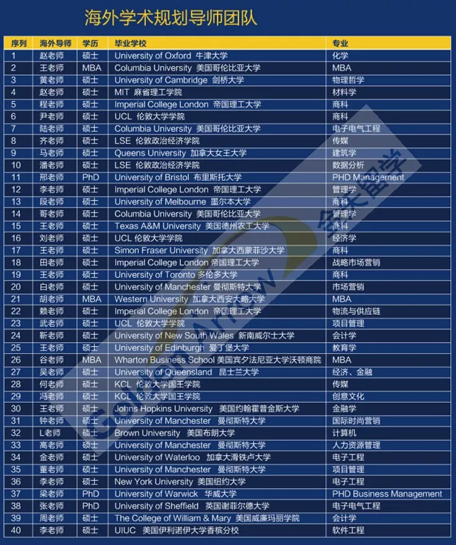 恒盛娱乐领袖计划海外学术导师团队.jpg