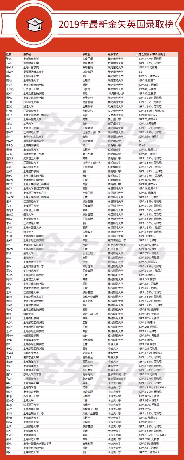 2019年最新恒盛娱乐英国录取榜.jpg