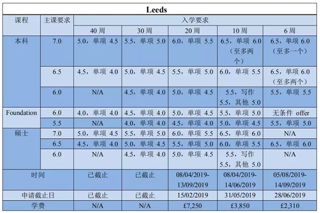 利兹大学2019语言班入学要求.png 利兹大学2019语言班入学要求.png