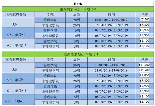 巴斯大学2019语言班入学条件.png 巴斯大学2019语言班入学条件.png