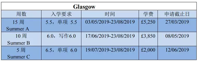 格拉斯哥大学2019语言班入学条件.png 格拉斯哥大学2019语言班入学条件.png