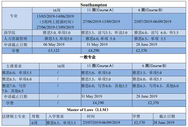 南阿普顿大学2019语言课入学要求.png 南阿普顿大学2019语言课入学要求.png