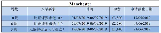曼彻斯特大学2019语言班入学条件.png 曼彻斯特大学2019语言班入学条件.png