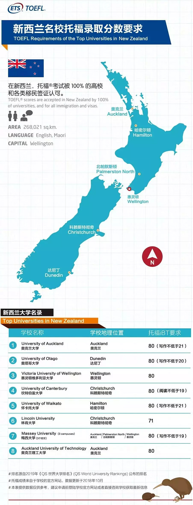新西兰名校托福录取分数要求.jpg 新西兰名校托福录取分数要求.jpg