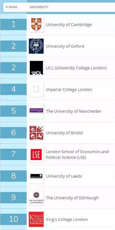 2019年度THE英国毕业生就业能力排名前十.jpg 2019年度THE英国毕业生就业能力排名前十.jpg