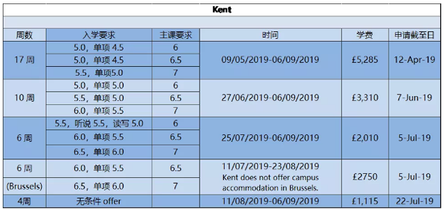 肯特大学(Kent)2019年语言班信息.png 肯特大学(Kent)2019年语言班信息.png