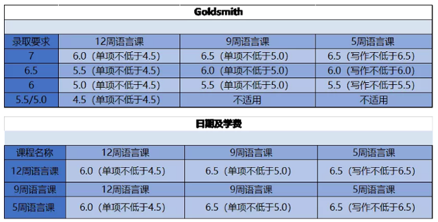 伦敦大学金史密斯学院(Goldsmiths)语言课信息.png 伦敦大学金史密斯学院(Goldsmiths)语言课信息.png