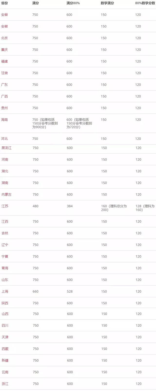 卡迪夫大学2018年高考成绩入学要求.jpg