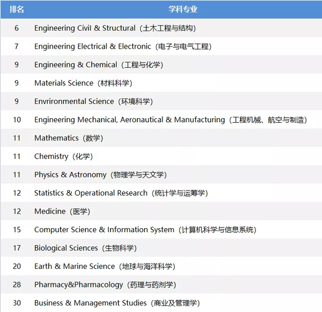 帝国理工学院优势专业.jpg 帝国理工学院优势专业.jpg