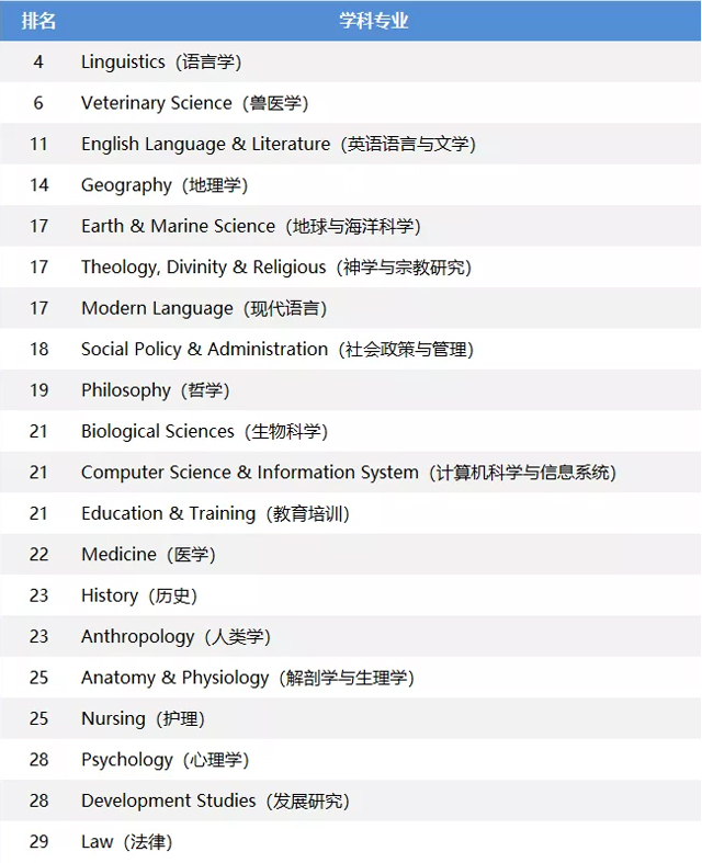 爱丁堡大学优势专业.jpg 爱丁堡大学优势专业.jpg